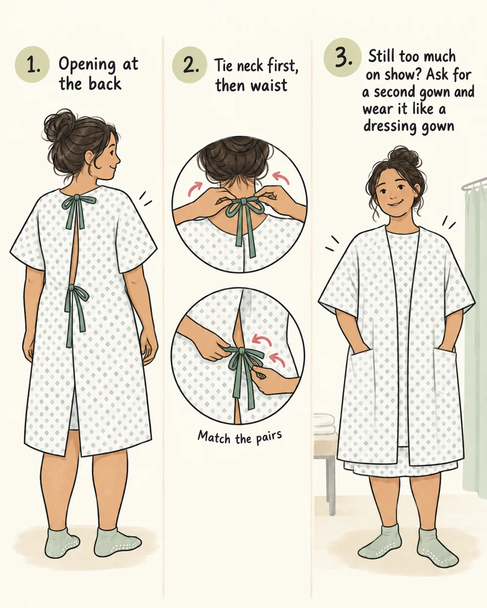 Illustrated steps showing how to put on and tie a standard NHS hospital gown, including using a second gown for coverage.